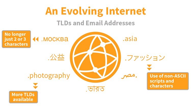 Enhancing Internet Diversity through Universal Acceptance