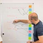 Your topics multiple stories Framework