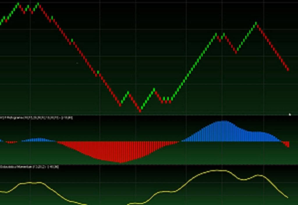 Dow Jones, dow jones futures Industrial Average