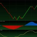 Dow Jones, dow jones futures Industrial Average