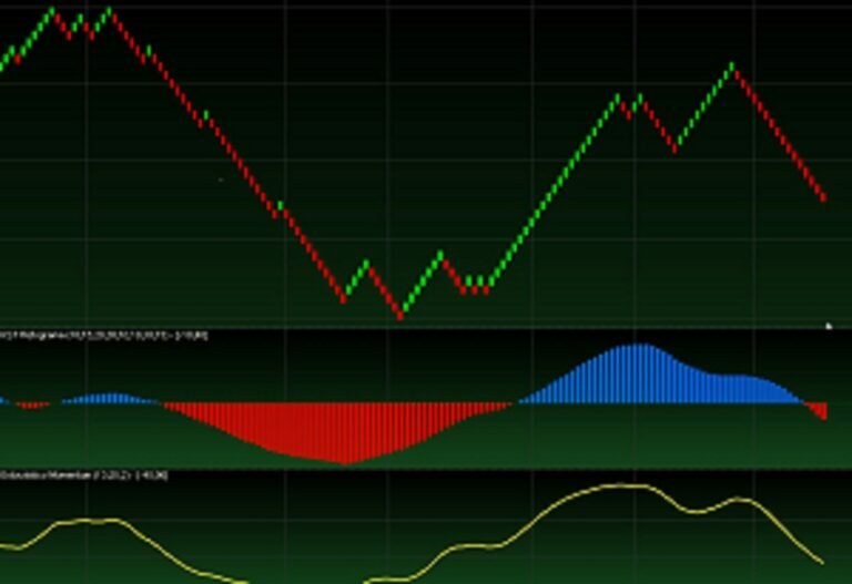 Dow Jones, dow jones futures Industrial Average